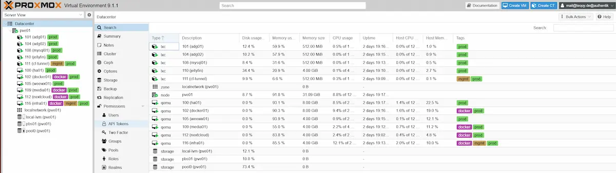 Screenshot meines Proxmox Servers